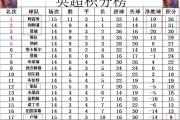 华体会登录-上海队爆冷负于弱旅，积分榜位置受挑战的简单介绍