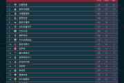 华体会-瓦伦西亚闷平，惜败晋级之路！
