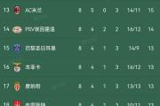 华体会官方平台下载-关于欧预赛战绩喜人，球队一往无前夺冠在望的信息