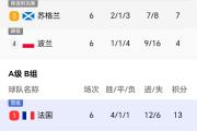华体会体育-欧国联比赛历史战绩播报，球队成绩分析
