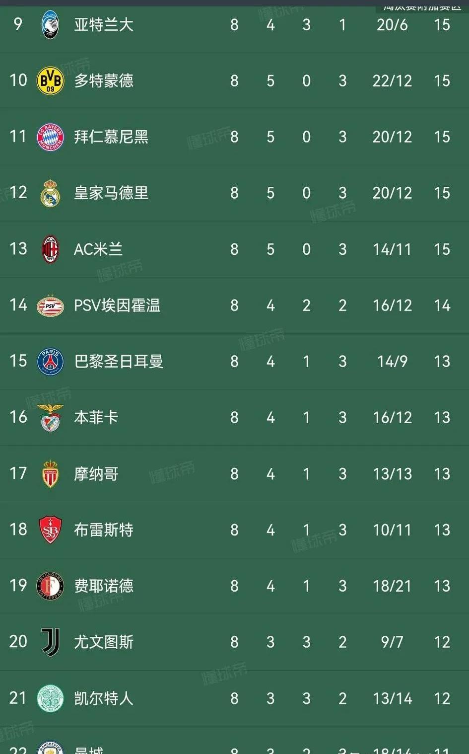关于欧预赛战绩喜人，球队一往无前夺冠在望的信息