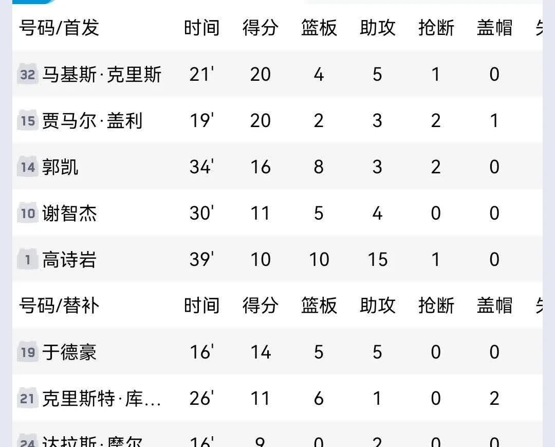 上海队爆冷负于弱旅，积分榜位置受挑战的简单介绍