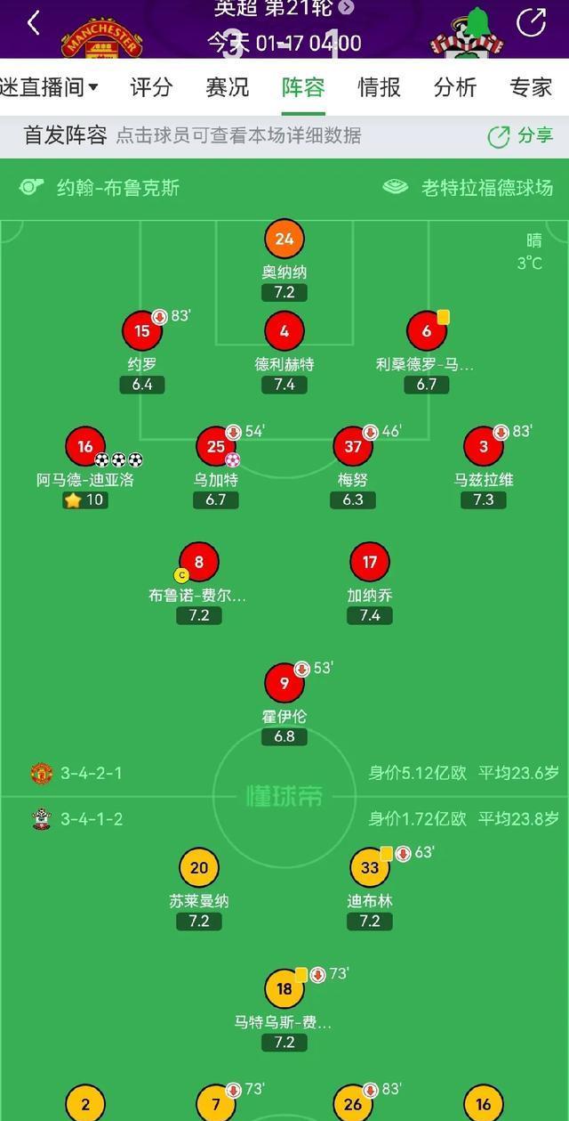 曼联上演大战，阵容或有变化