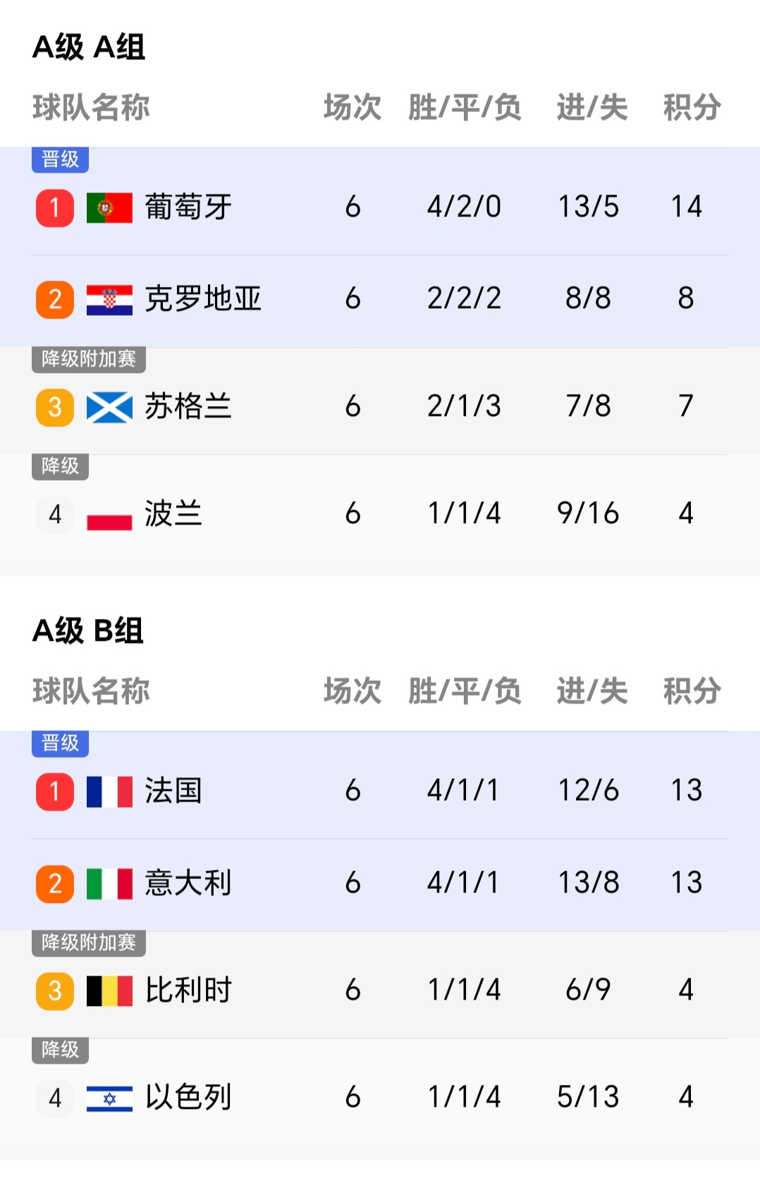 欧国联比赛历史战绩播报,球队成绩分析 欧国联比赛历史战绩播报,球队成绩分析