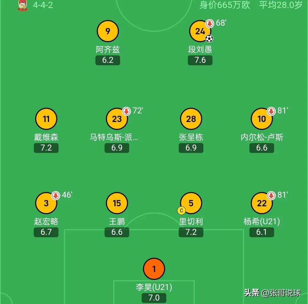 关于不伦瑞克豪取三分，暂时领先积分榜的信息