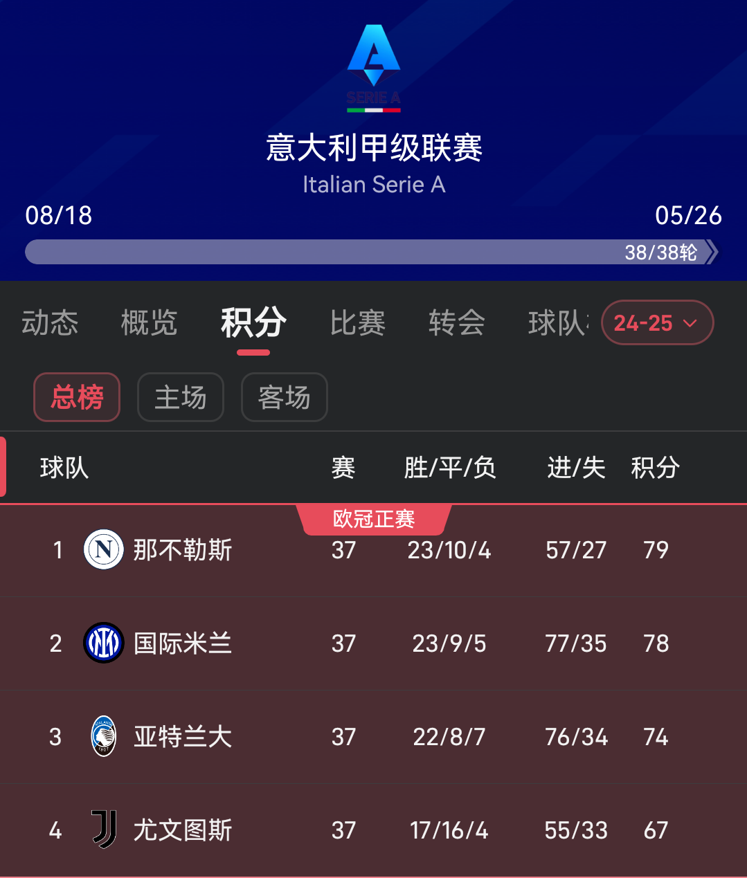 那不勒斯客场大胜帕尔马,积分榜上升 那不勒斯客场大胜帕尔马,积分榜上升