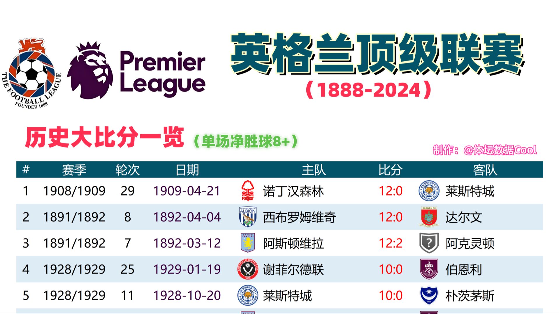 英格兰迎战乌克兰,谁将成功晋级 英格兰迎战乌克兰,谁将成功晋级