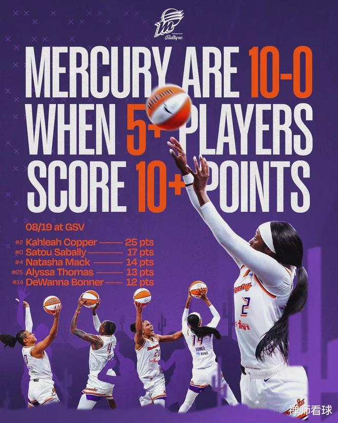 WNBA季后赛强强对话蓄势待发的简单介绍