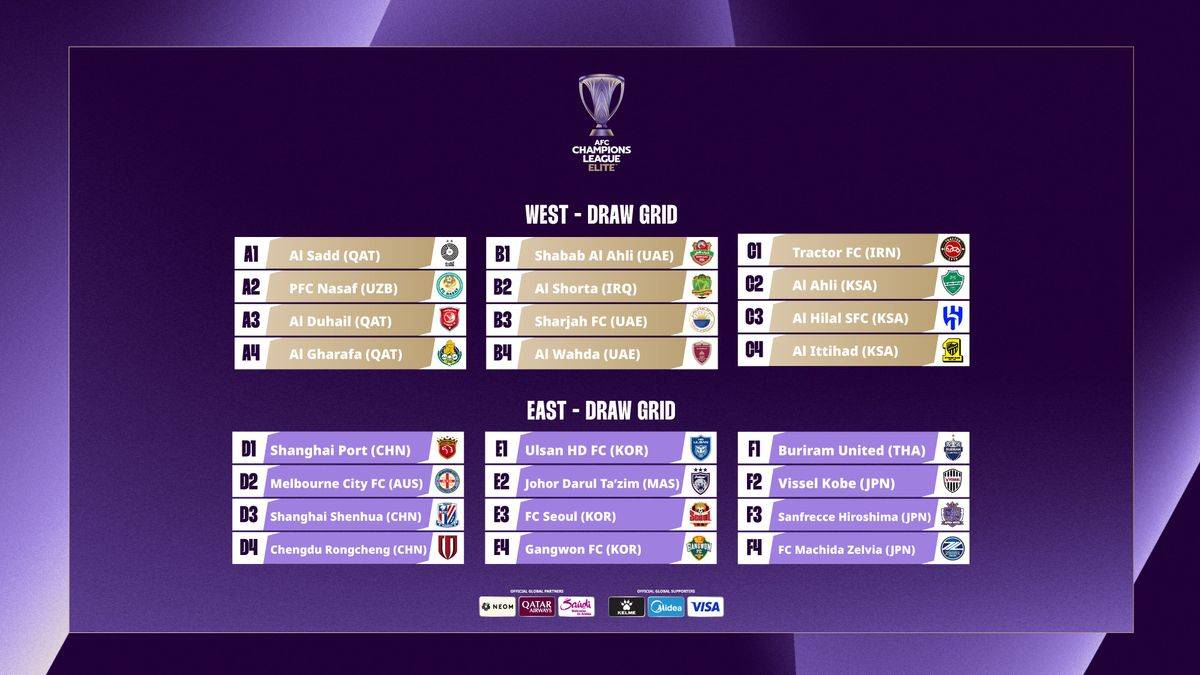 中超三队出线亚冠16强,申花战胥祈亚前景被看好 中超三队出线亚冠16强,申花战胥祈亚前景被看好